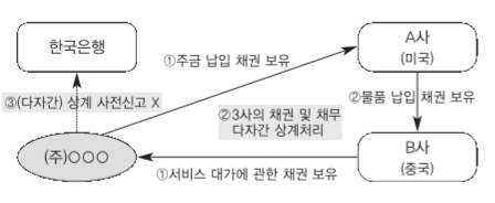 외환거래