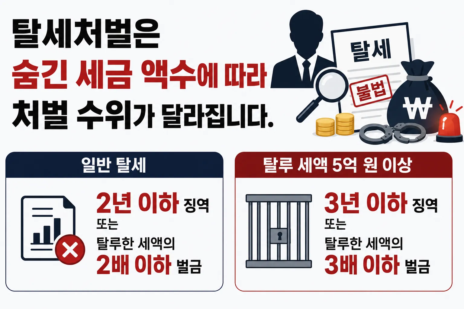 탈세처벌 수위 내용 정리 법률 정보