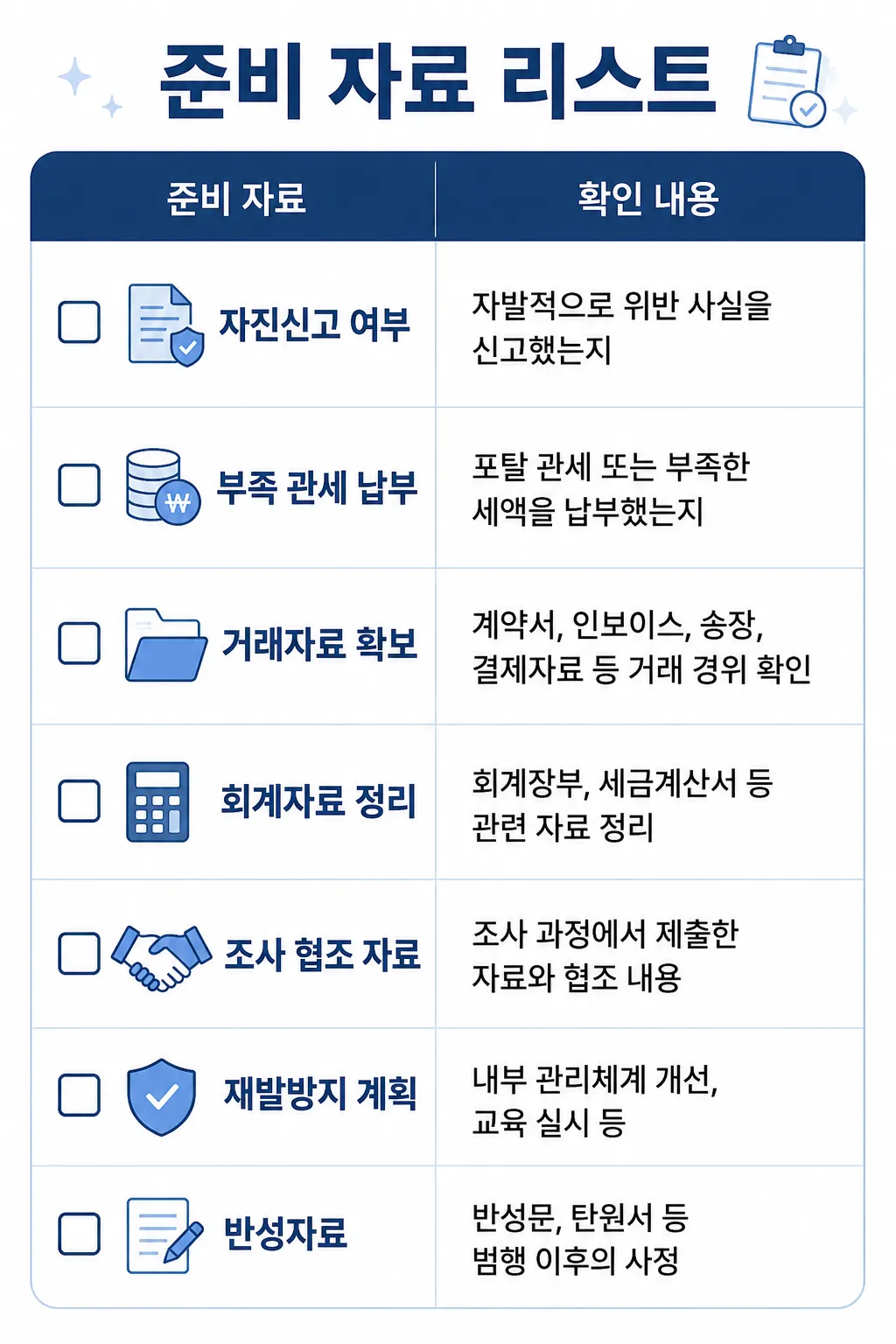 관세법위반 사건 대응을 위한 준비 자료