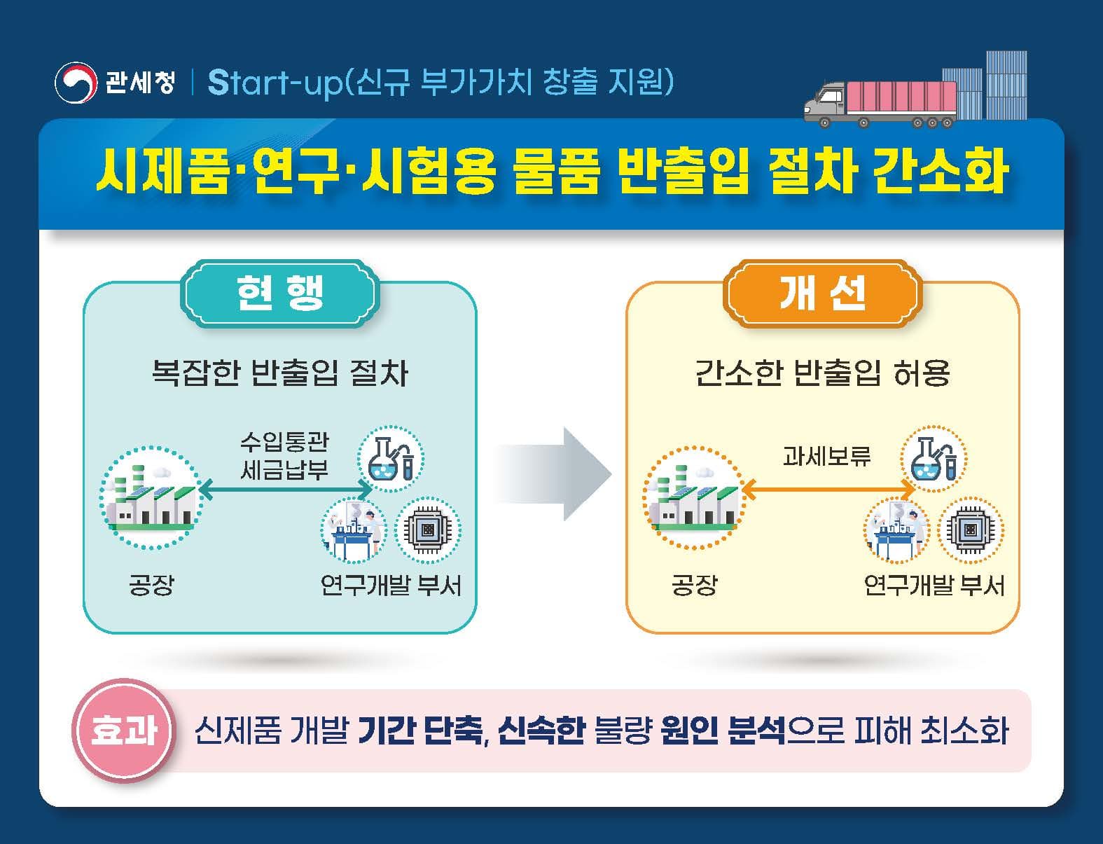 보세가공제도 연구개발 절차 간소화 관세청