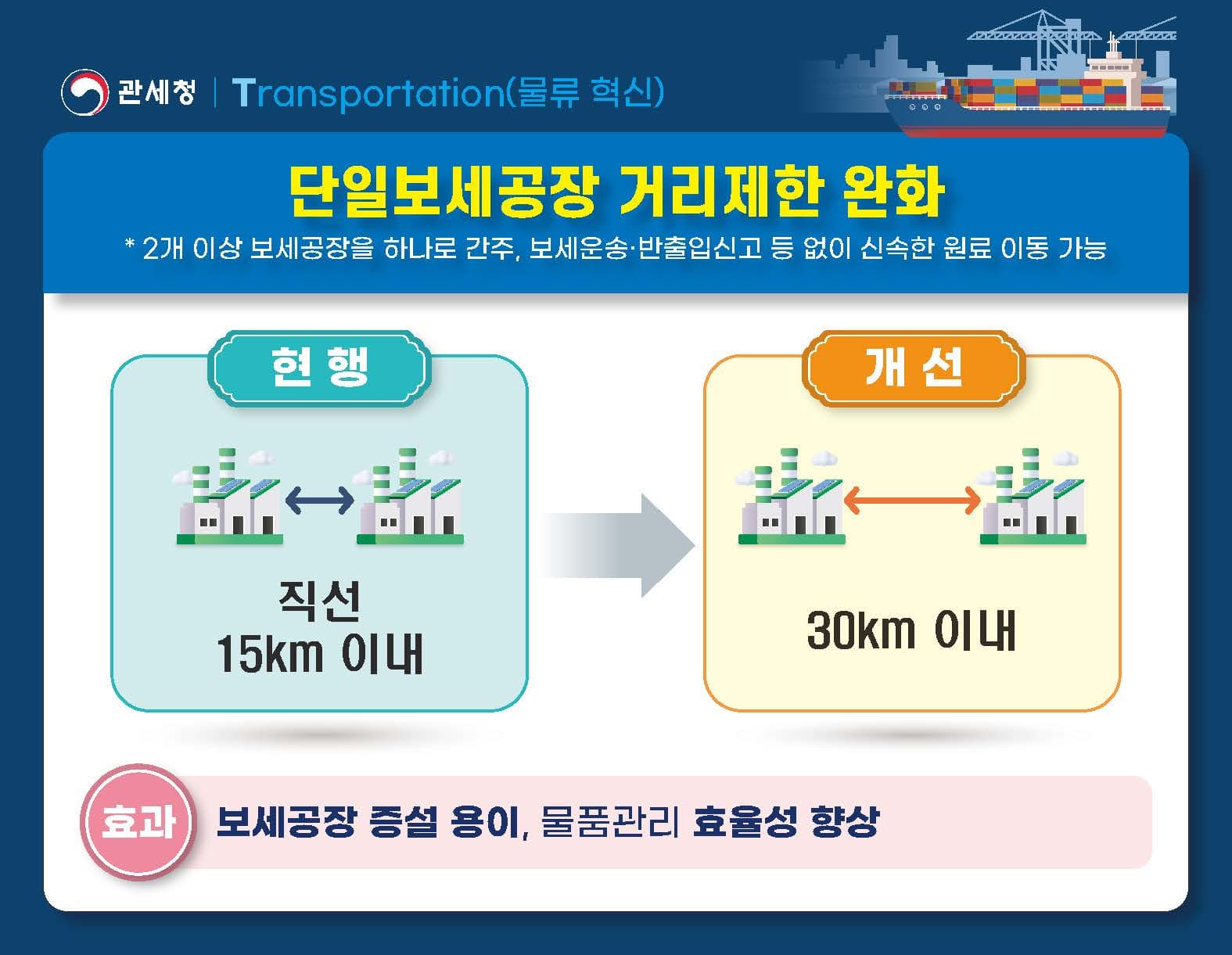 보세가공제도 거리제한 요건 완화 관세청