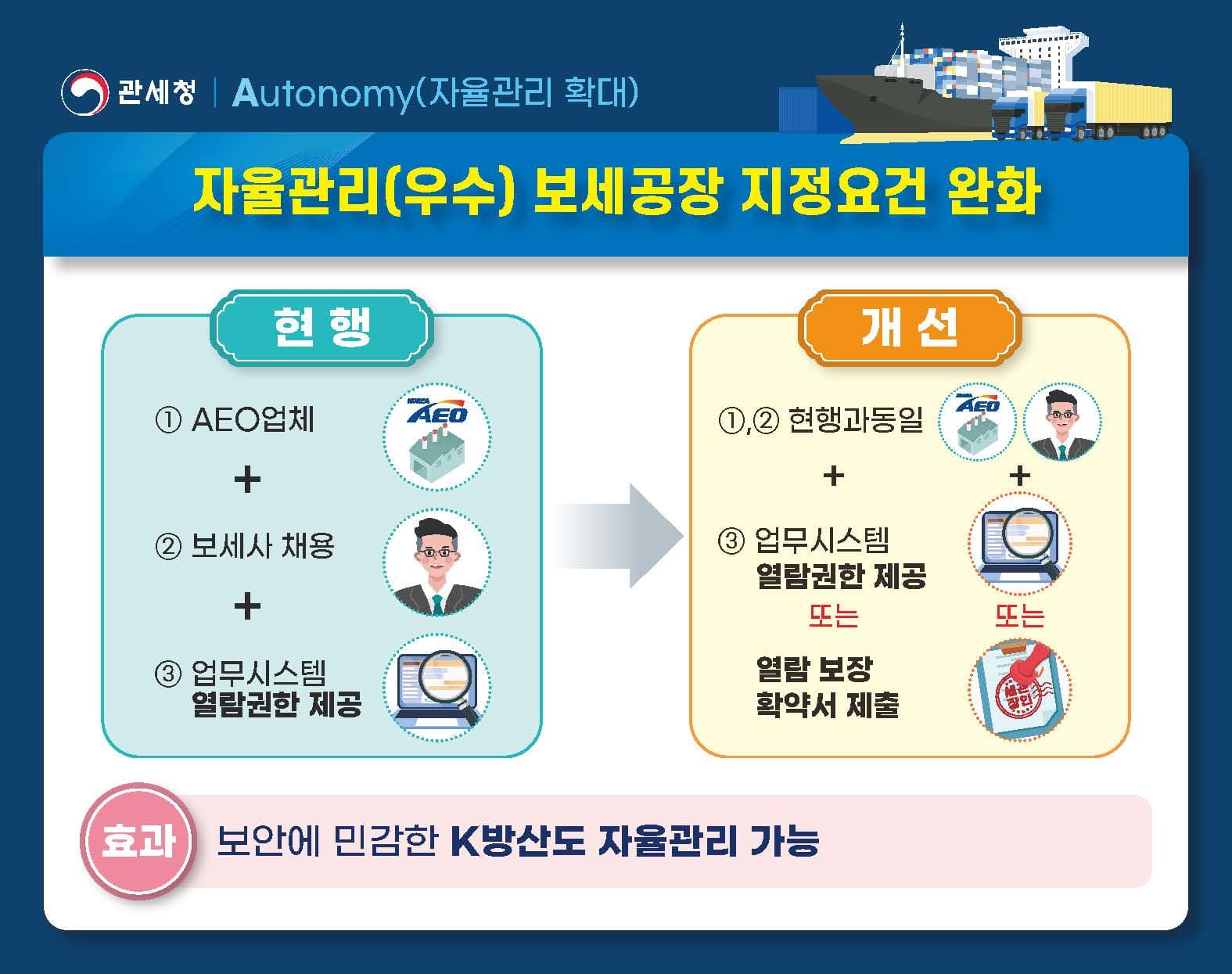 보세가공제도 자율관리 보세공장 지정 요건 완화