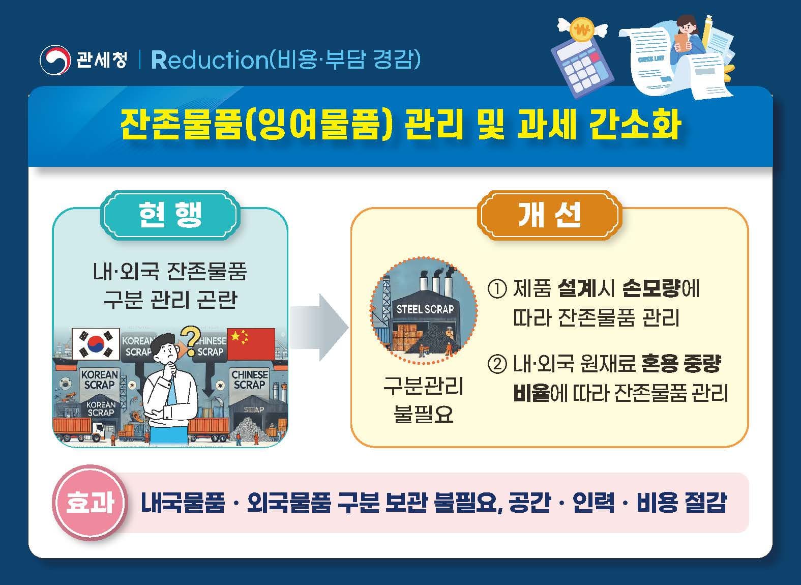 보세가공제도 잔존물 관리 대폭 간소화