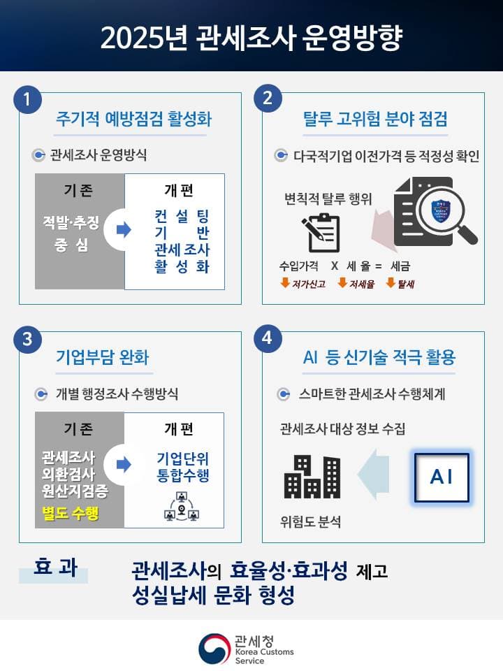 관세조사 관세청 운영 방향 발표