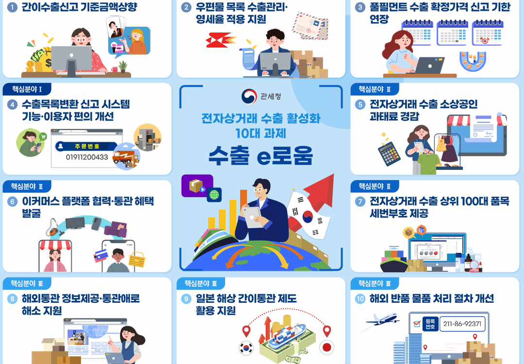 해외수출 활성화를 위한 수출이로움