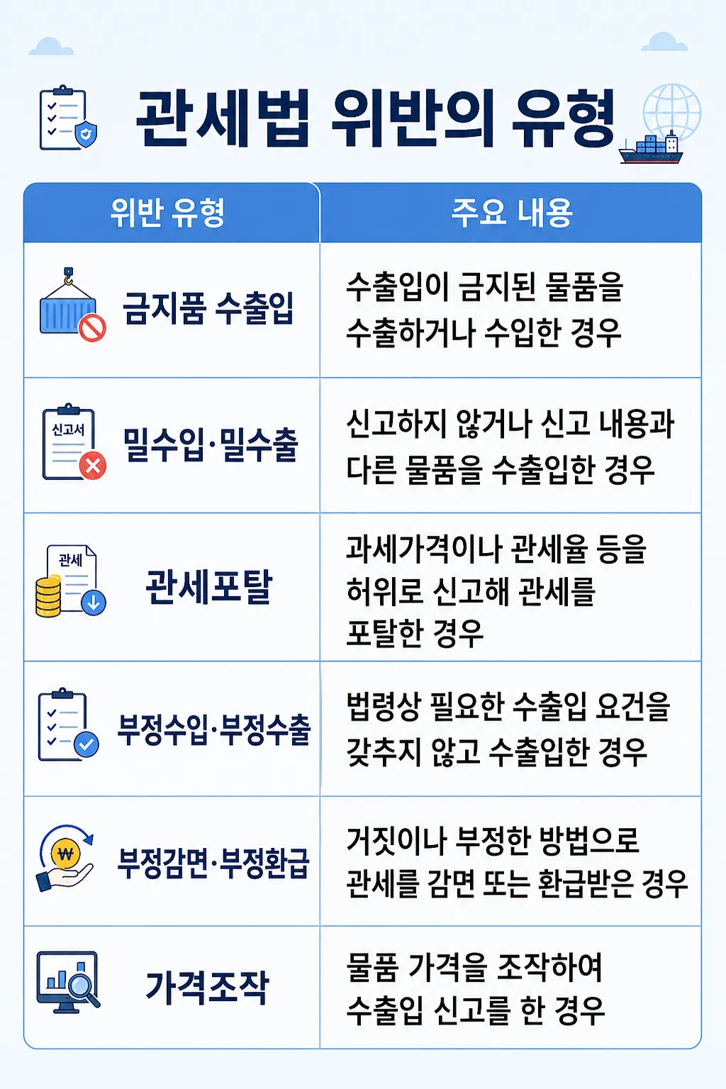 관세법위반의 유형 및 적용 대상 소개