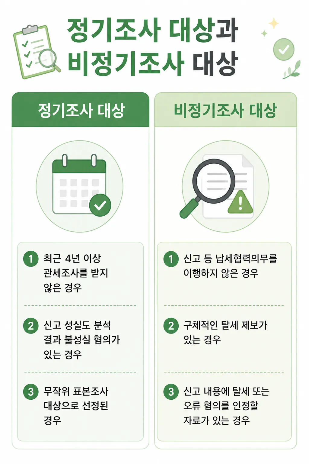관제소자의 정기조사의 비정기조사 대상 차이