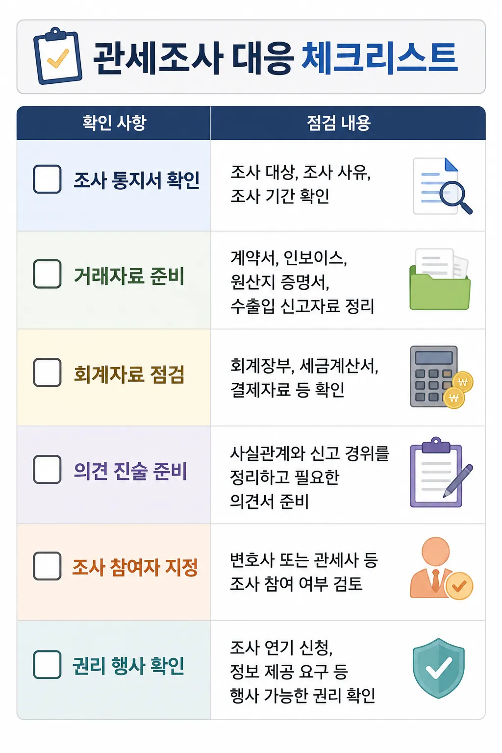 관세조사 대응을 위한 체크리스트 확인