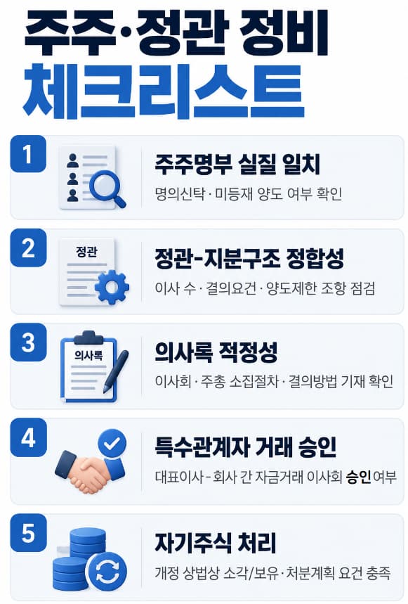 주주간분쟁 분쟁 예방 관리